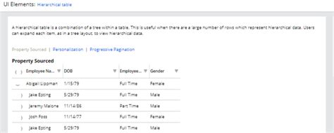 Afbeeldingsresultaten voor Hierahical Table Examples