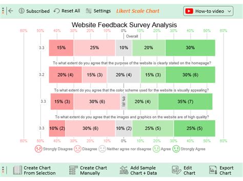 Afbeeldingsresultaten voor Exploratory Research Process Example