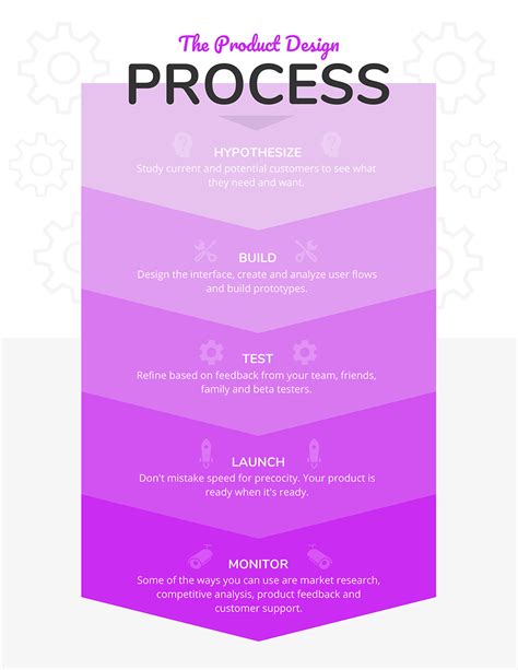 Process Mapping Infographic に対する画像結果