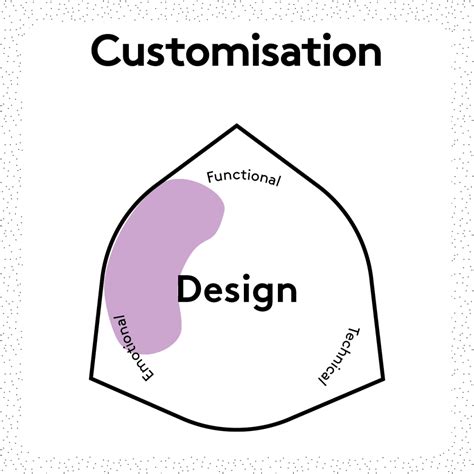 Image result for Modularity D Design