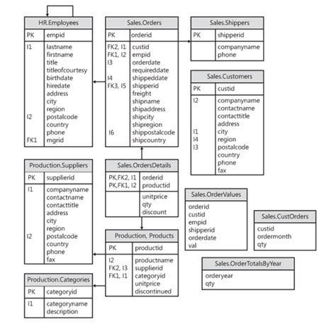 SQL Syntax Skip に対する画像結果