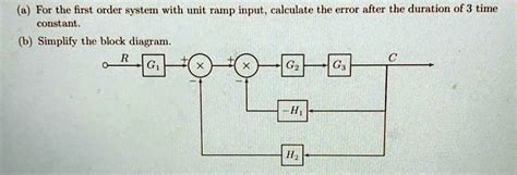 Toradh íomhá ar First Order System Basic Block Diagram