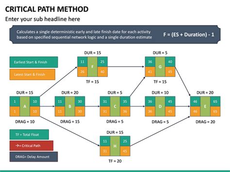 Afbeeldingsresultaten voor Critical Path Method Cyber