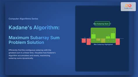 Image result for Maximum Subarray Examples