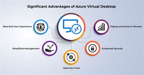 Image result for Azure Virtualization Technology