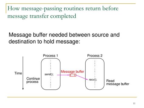 Image result for Types of Message Passing