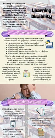Image result for Infographic Specific Learning Disability