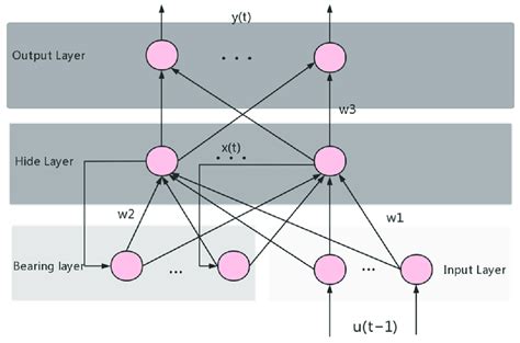 Random Forest Flow Chart に対する画像結果