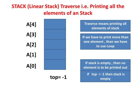 Image result for Traverse Point Circular Stack