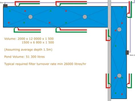 Image result for L-shaped Pond