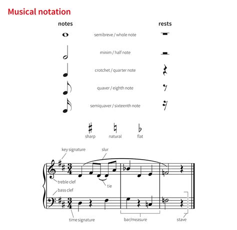 Image result for Examples of Bar Notation
