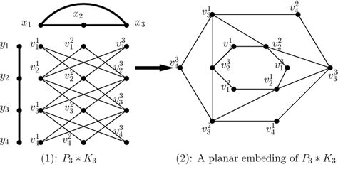 P3 Path Graph に対する画像結果
