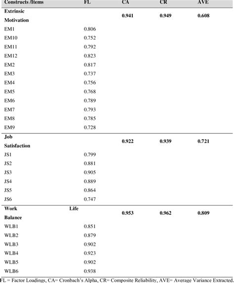 Image result for Construct Validity Correlation Plot