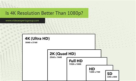 Image result for 1080P vs 2160P