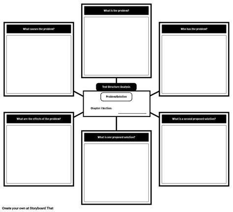 Afbeeldingsresultaten voor Problem Solution Text Structure Graphic Organizer