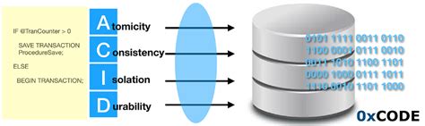 Image result for Isolation Database Engine