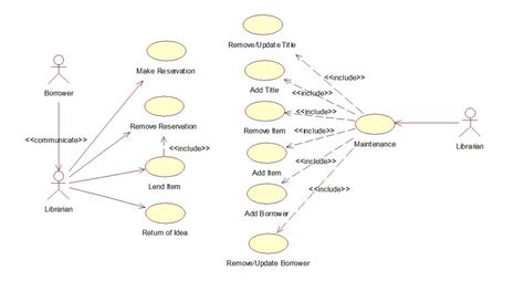 Toradh íomhá ar Library Management System Architecture Design