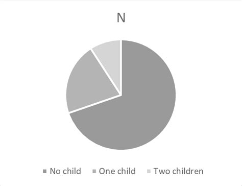Toradh íomhá ar Descriptive Statistics Bar Graph