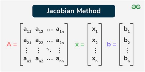 Toradh íomhá ar Jacobi Method Example with Solution