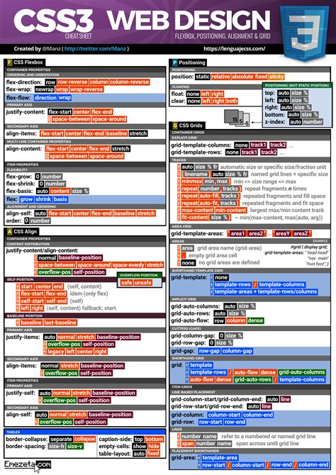 Toradh íomhá ar CSS3 Cheat Sheet PDF