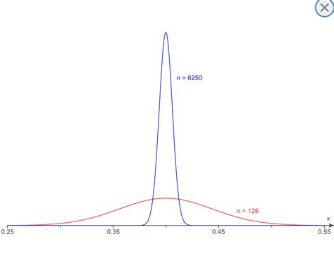 Image result for Sampling Distribution of Sample Proportion
