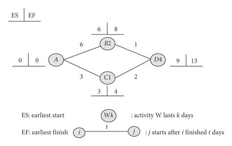 Single Function Code に対する画像結果