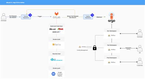Toradh íomhá ar GitLab CI Sample Pipeline