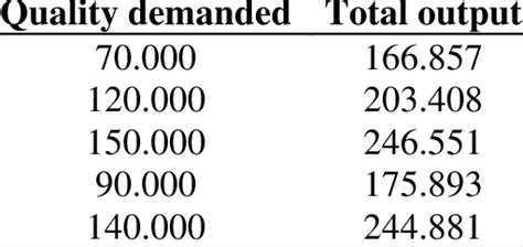 Afbeeldingsresultaten voor Calculation Table