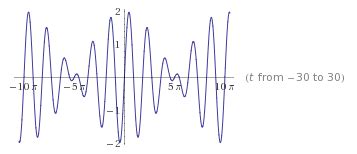 Image result for Data Rate Modulation