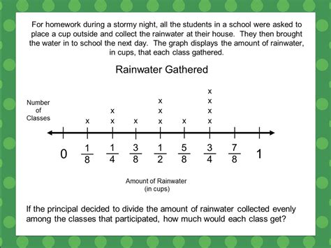 Toradh íomhá ar How to Make a Line Plot Graph