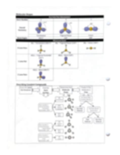 Résultat d’images pour Big Structure Formulas