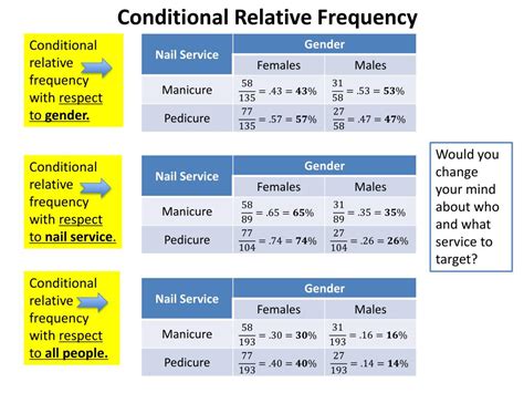 Afbeeldingsresultaten voor Conditional Frequency Table