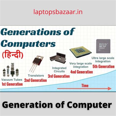 Generation of Computer System に対する画像結果