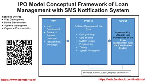 Image result for SQL Loan Management Database Design