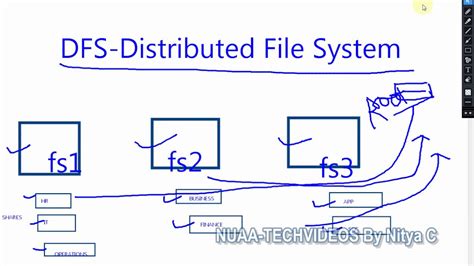 Image result for Distributed File Synchronization System
