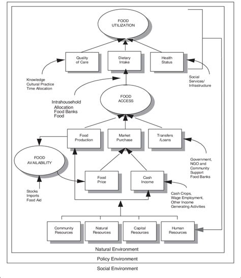 Toradh íomhá ar API Security in Conceptual Framework