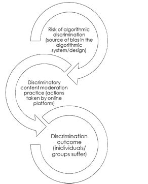 Image result for Algorithmic Discrimination Cases