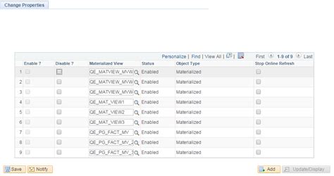 Image result for Oracle Materialized View Recompile Needed
