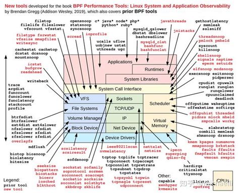 Image result for Linux Reliability