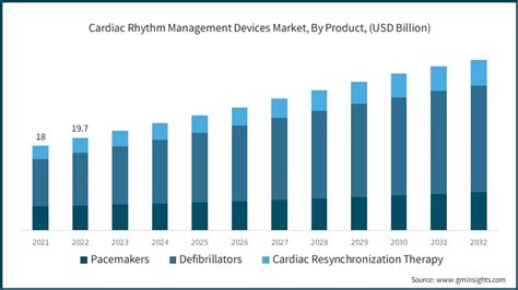 Afbeeldingsresultaten voor Cardiac Rhythm Management Devices