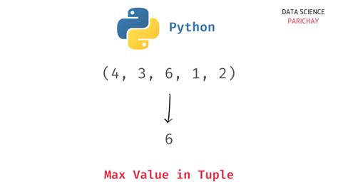 Image result for Get Index of Max Value in List Python