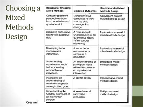 Image result for Mixed Methods Design