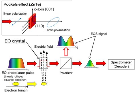 Image result for Spectral Resolution by EOS Data