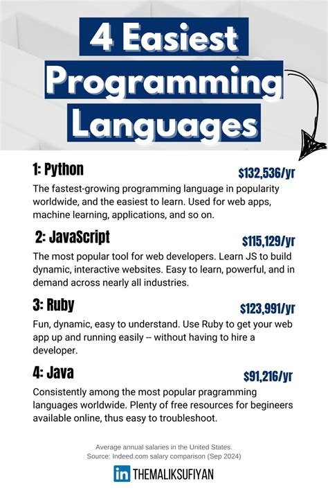 Image result for Easiest Programming Language