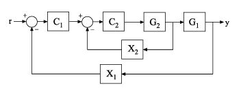Image result for Sample Transfer Loop