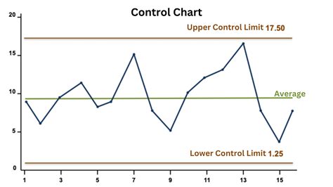 Image result for Control Chart Constants