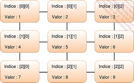 Toradh íomhá ar PowerShell Arrays and Variables