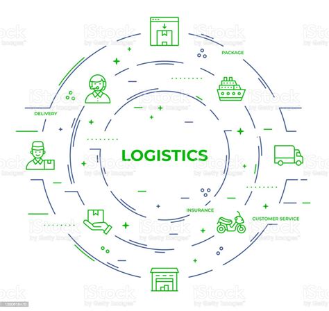 Logistics Graphics に対する画像結果
