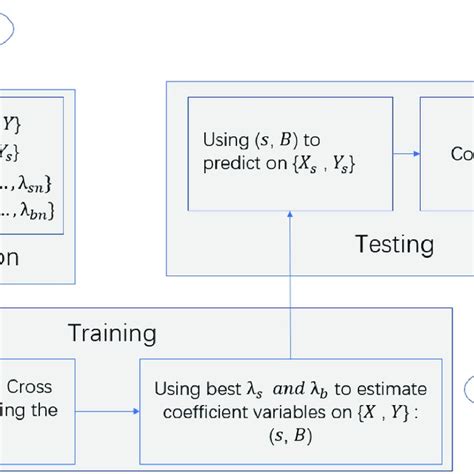 Overlapping Lasso Multi Classification Model に対する画像結果