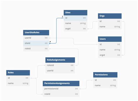 Collapsed Grouped Multi Notification Android에 대한 이미지 결과